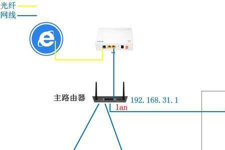 主副路由器怎样桥接