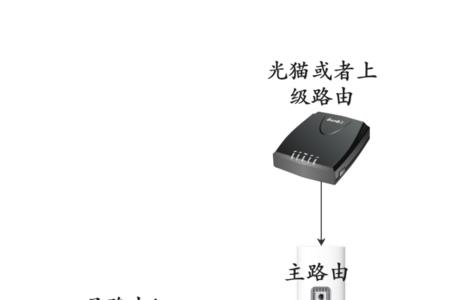 mesh组网对路由器有什么要求