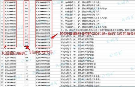 信号h3ge分别代表什么