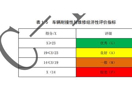 车辆百公里维修费公式