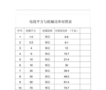 4mm铜线可以承受多大功率