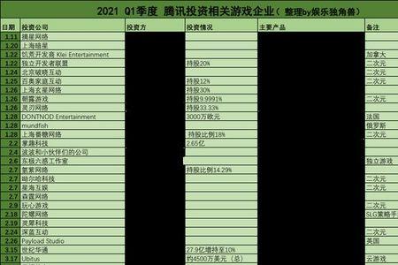 腾讯游戏公司员工待遇