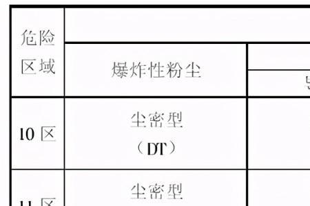 湿度越大粉尘爆炸性越大吗