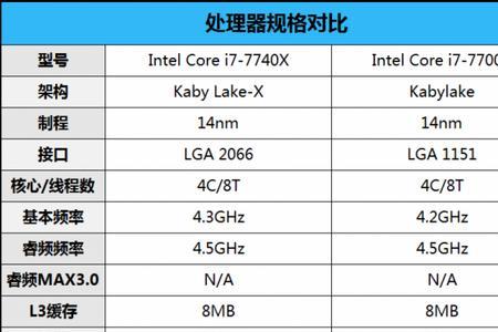 cpu三级缓存16够吗