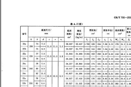 gb-t是啥意思