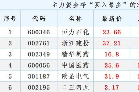 603019中科曙光是创业板吗