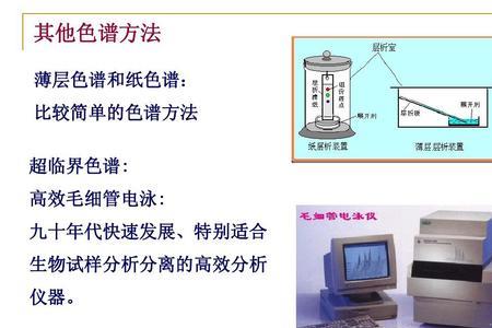 色谱条件法