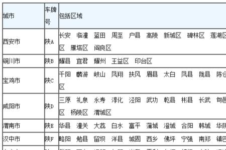 陕西省车牌字母排序