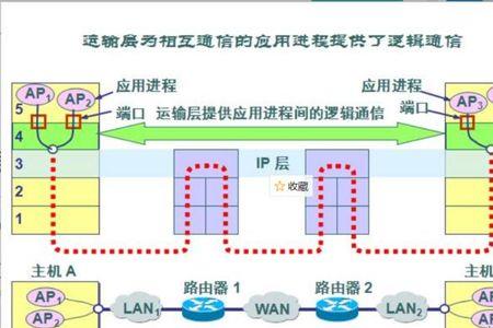 1号端口通常干什么