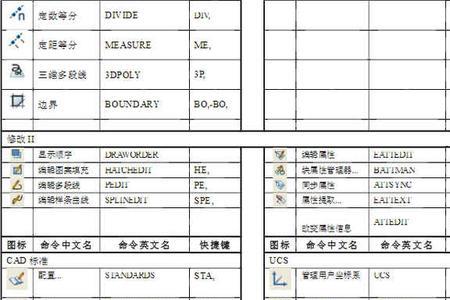 cad 基础快捷键列表