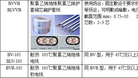 my电缆型号含义