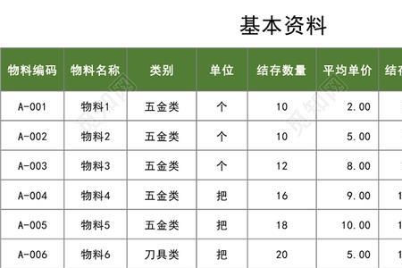 EXCEL表格模板的制作方法