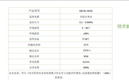 400加仑RO总净水量多少