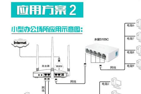 如何用网线连接校园网