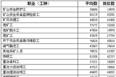 四级劳动包括哪些工种