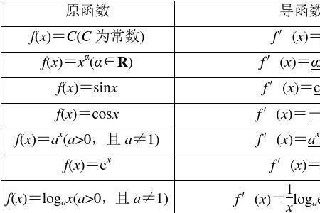 一次函数的导数等于什么