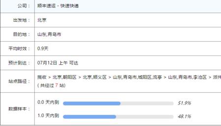 顺丰快递随到随发吗