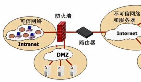 2.网络防火墙的作用是