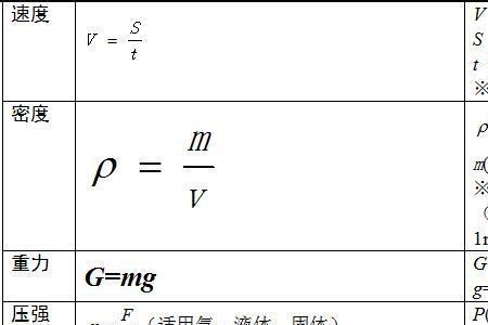 科学的力学符号