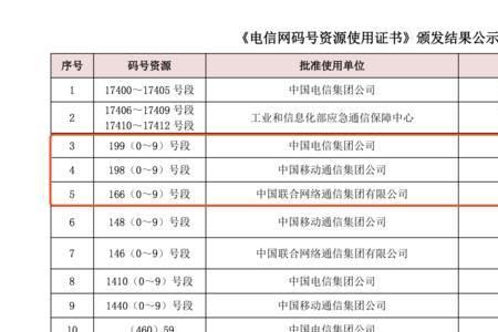 147开头的手机号码怎么样