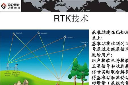 gps修改器原理