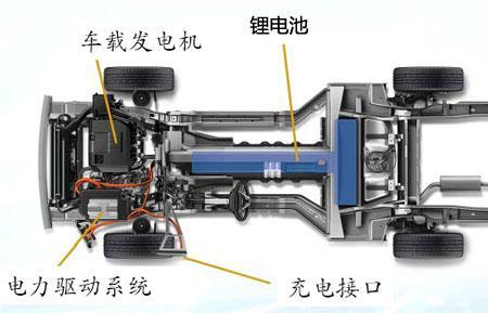 电动车的电机和电池怎么选择