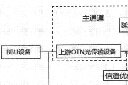 双通道和四通道有区别吗