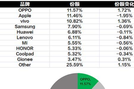 如何进入手机销售市场