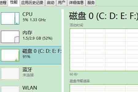 华硕笔记本磁盘占用100%怎么解决