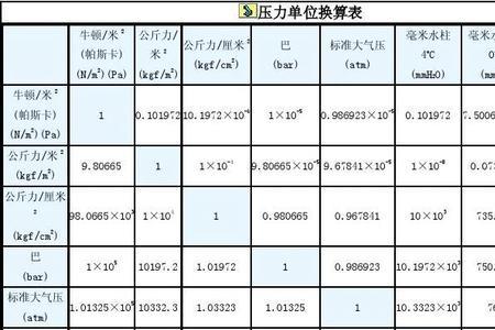 电容量单位换算公式表