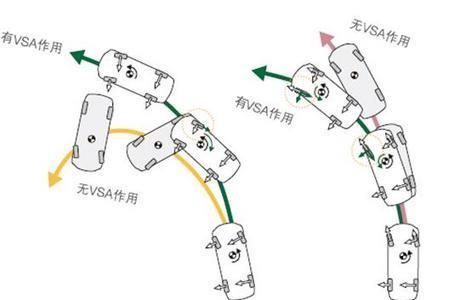 vsa车辆稳定控制系统灯亮