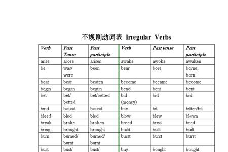 inform是动词还是名词