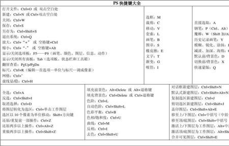 新建布局窗口快捷键