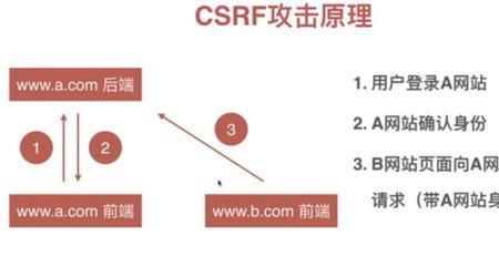 poc攻击原理