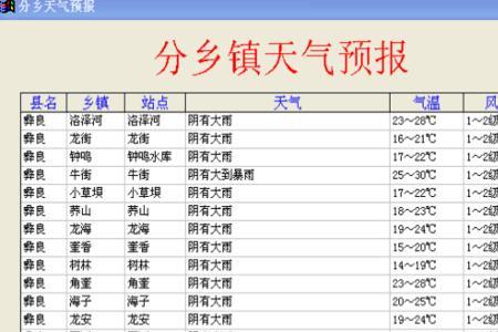 搜天气预报在电视上怎么搜