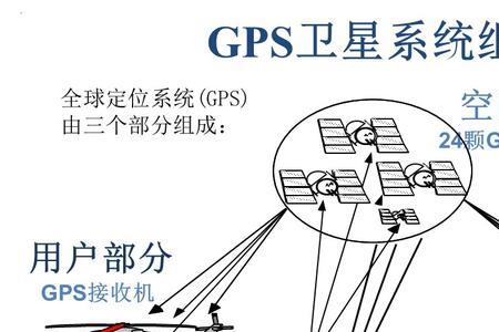 gps浮漂什么原理