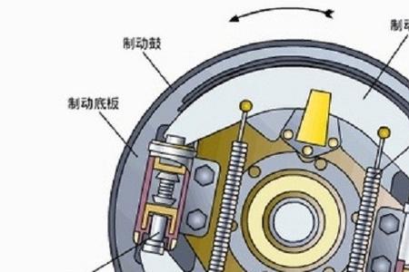 鼓式刹车的原理