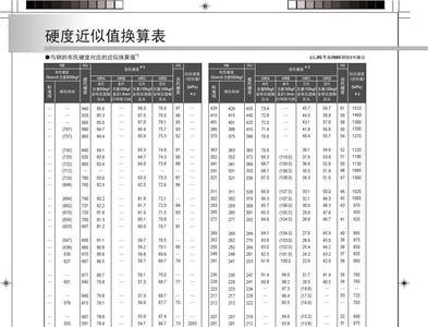 石英硬度标准对照表