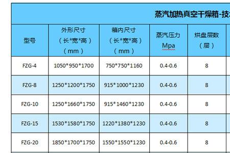 低温干燥保存条件