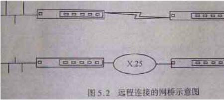 网桥的帧转发过程是什么