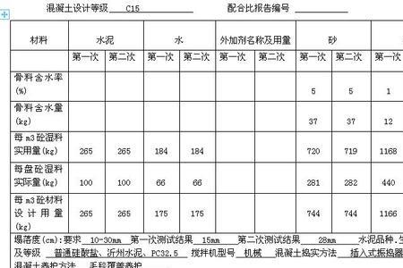 一立方湿商砼等于多少吨