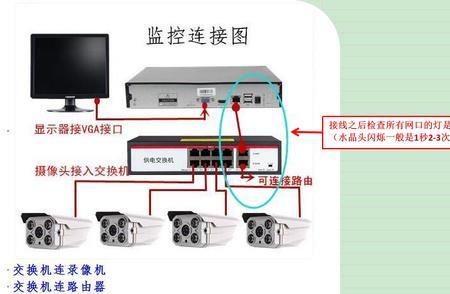 交换机和路由器怎样物理连接