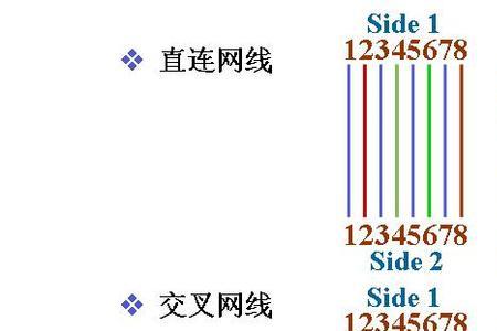 网线A类和B类