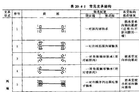 商务代号是什么