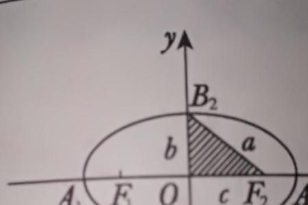 高中数学焦距怎么求