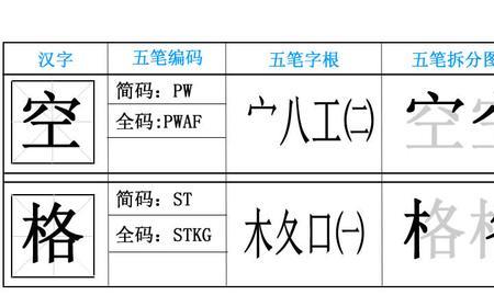 世的五笔打法