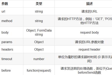 resource和source区别