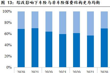 保险nbv什么意思