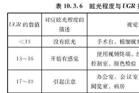 ugr标准值是多少