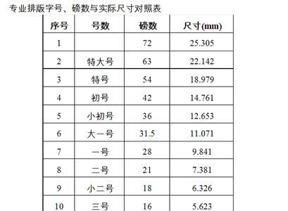 初号字体是多大